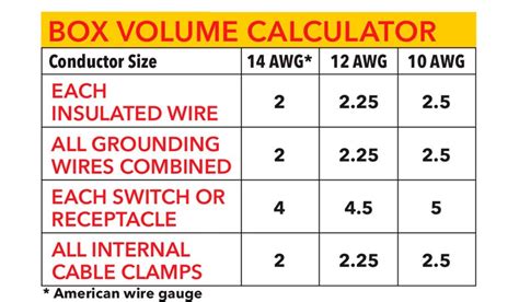 electric box chart|electrical box size chart.